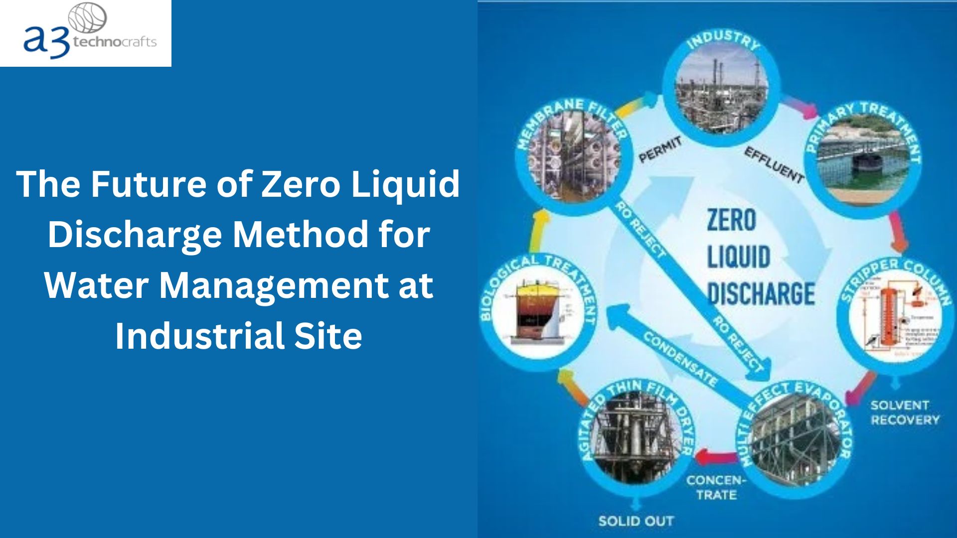 The Future of Zero Liquid Discharge Method for Water Management at Industrial Site￼
