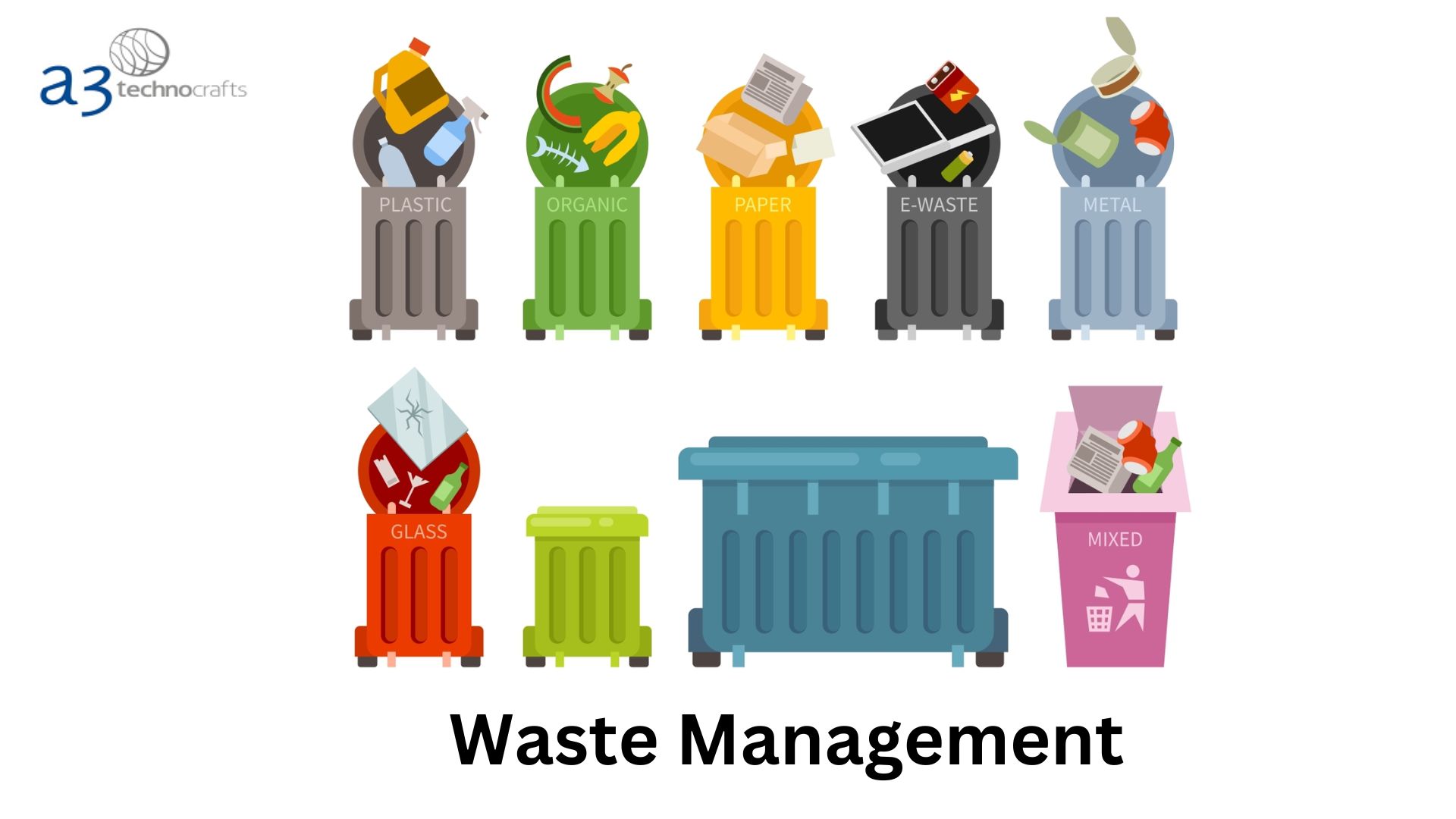 Revolutionising Misplaced Waste Management for a Sustainable Future : A3 Technocrafts Pvt Ltd