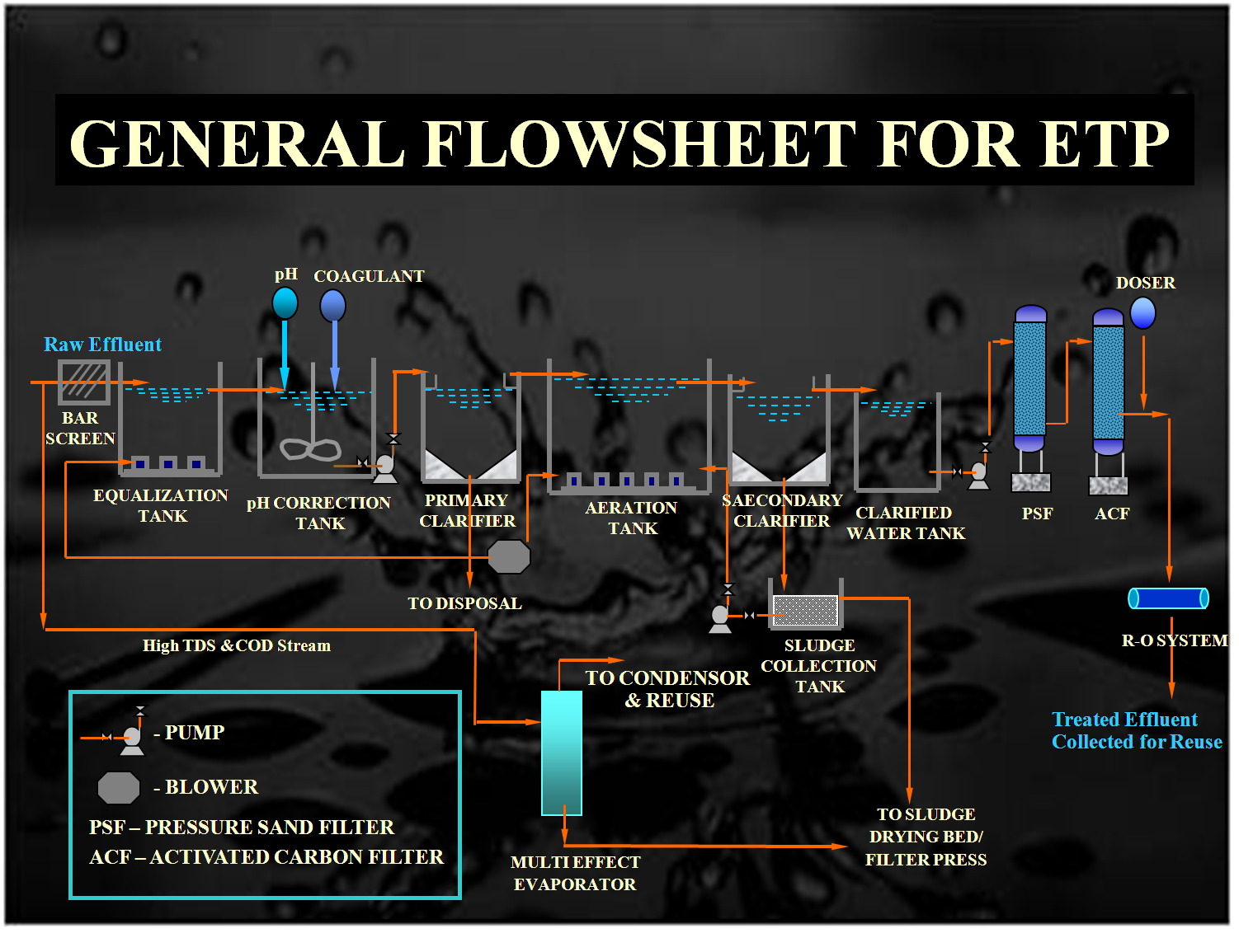 effluent-treatment-plant-etp